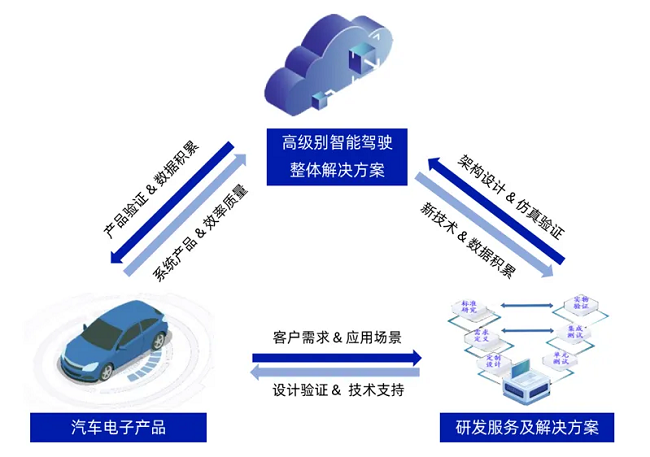 经纬Z6尊龙凯时获国际信息安全认证，为全球化布局与合作提供有力支撑